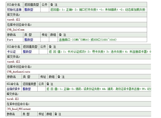 zp100怎么选取用易语言读取华视CVR-100U身份证阅读器_https://www.jmylbn.com_新闻资讯_第1张