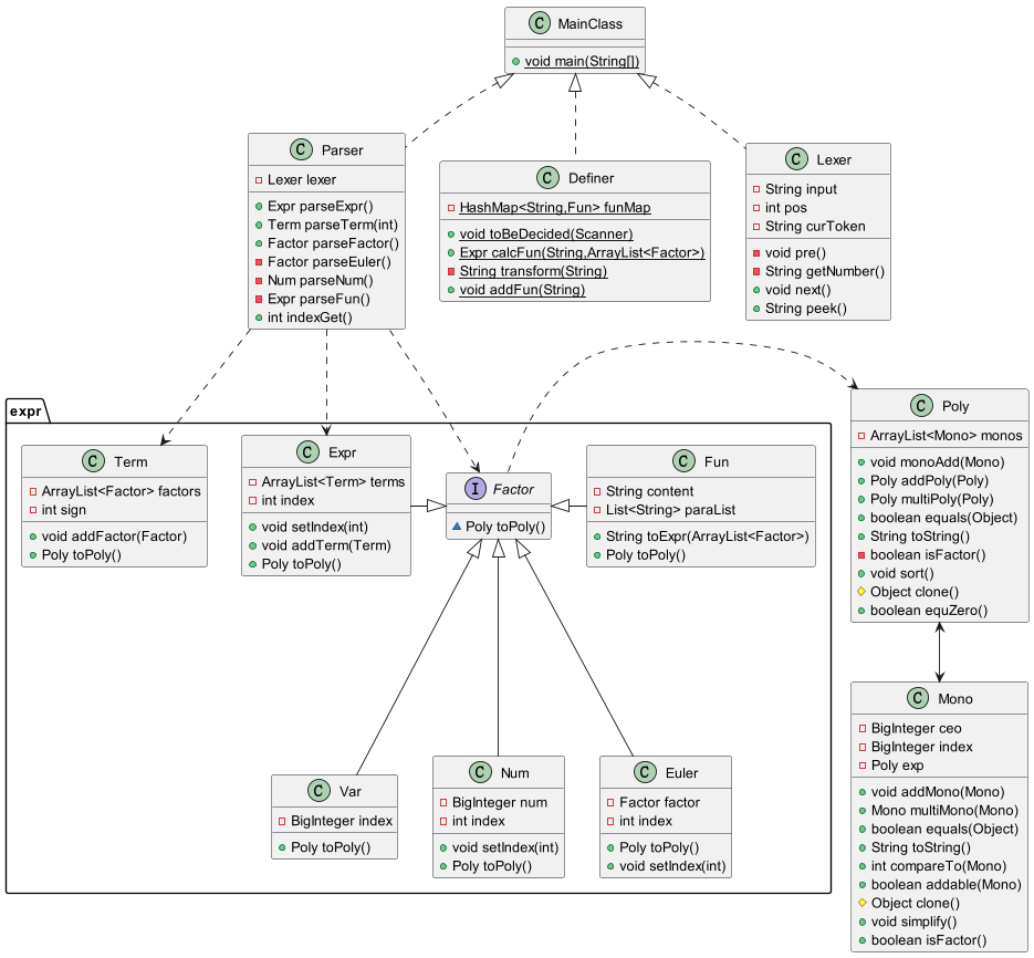 hw2uml