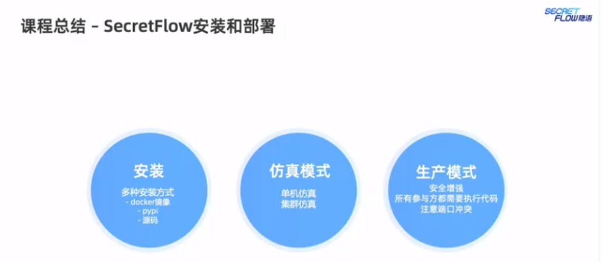 隐私计算第四讲-SecretFlow安装部署&SecretNote的安装与使用-CSDN社区