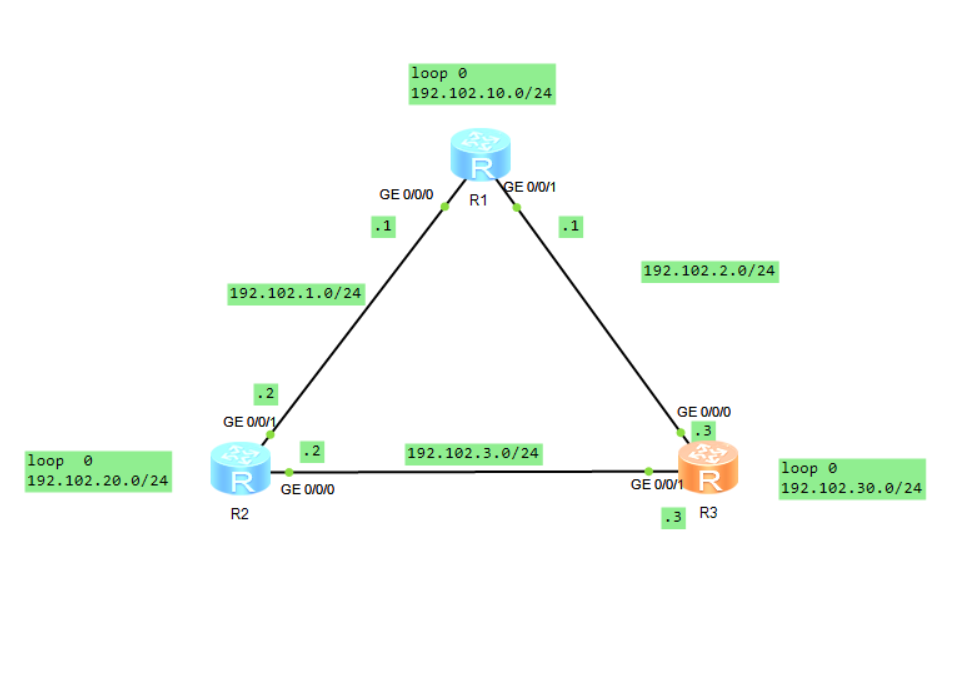 rip-csdn