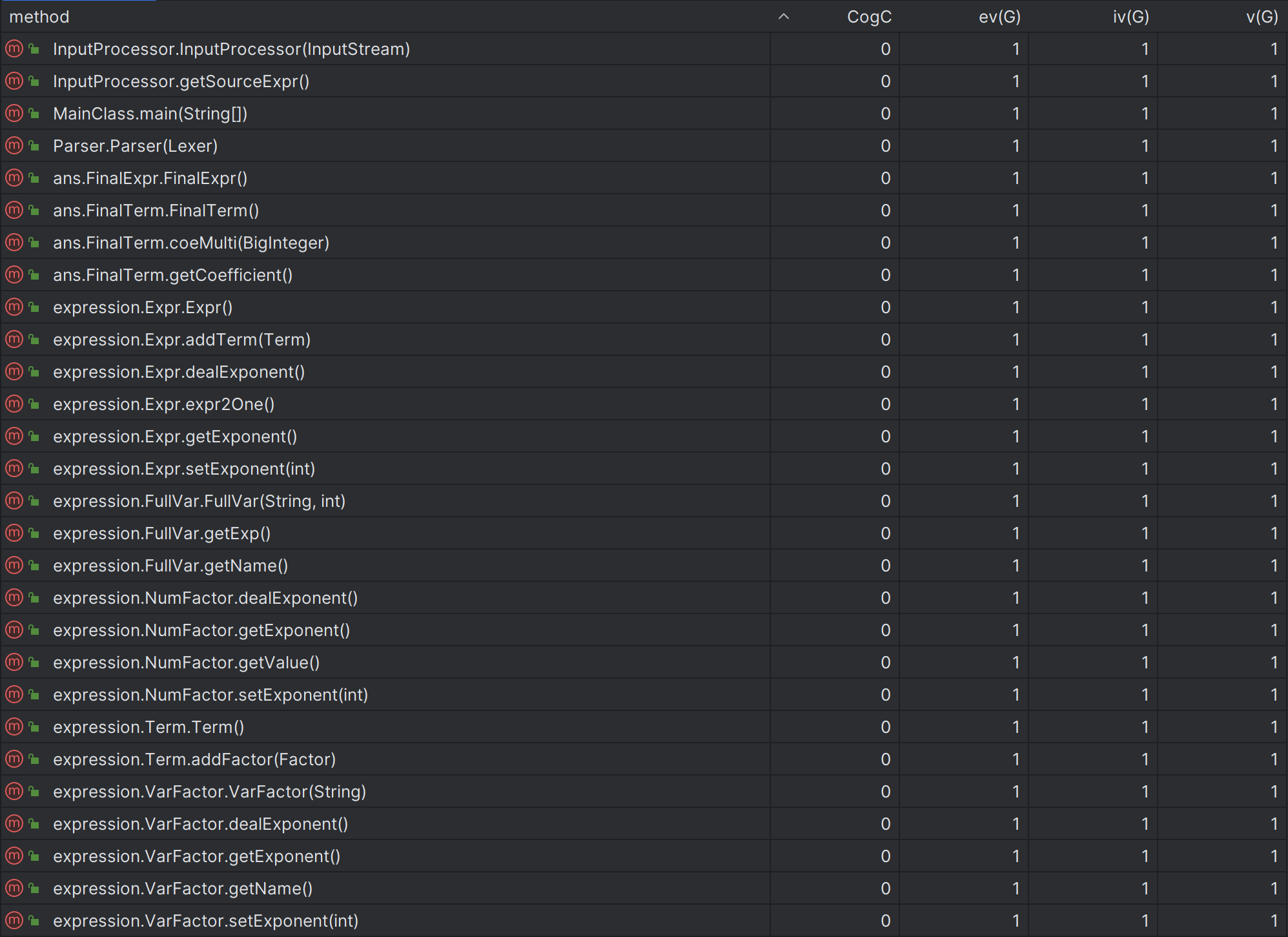 Method metrics 1