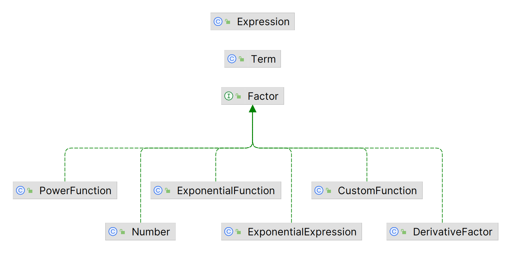 uml2-simple.png