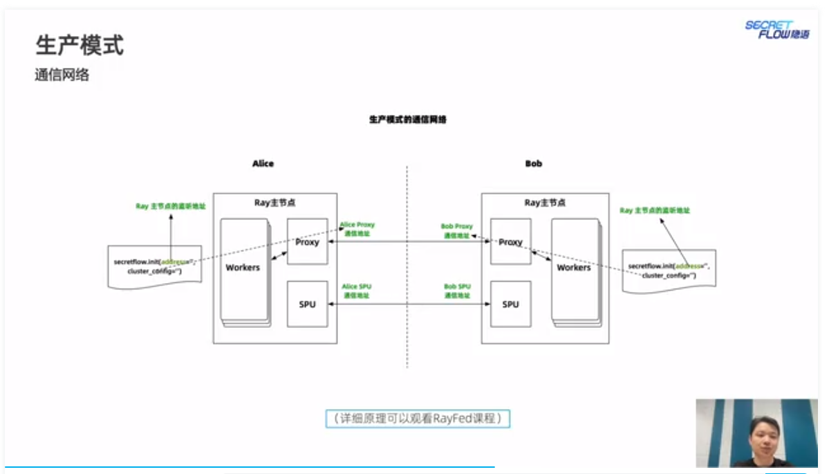 隐私计算第四讲-SecretFlow安装部署&SecretNote的安装与使用-CSDN社区