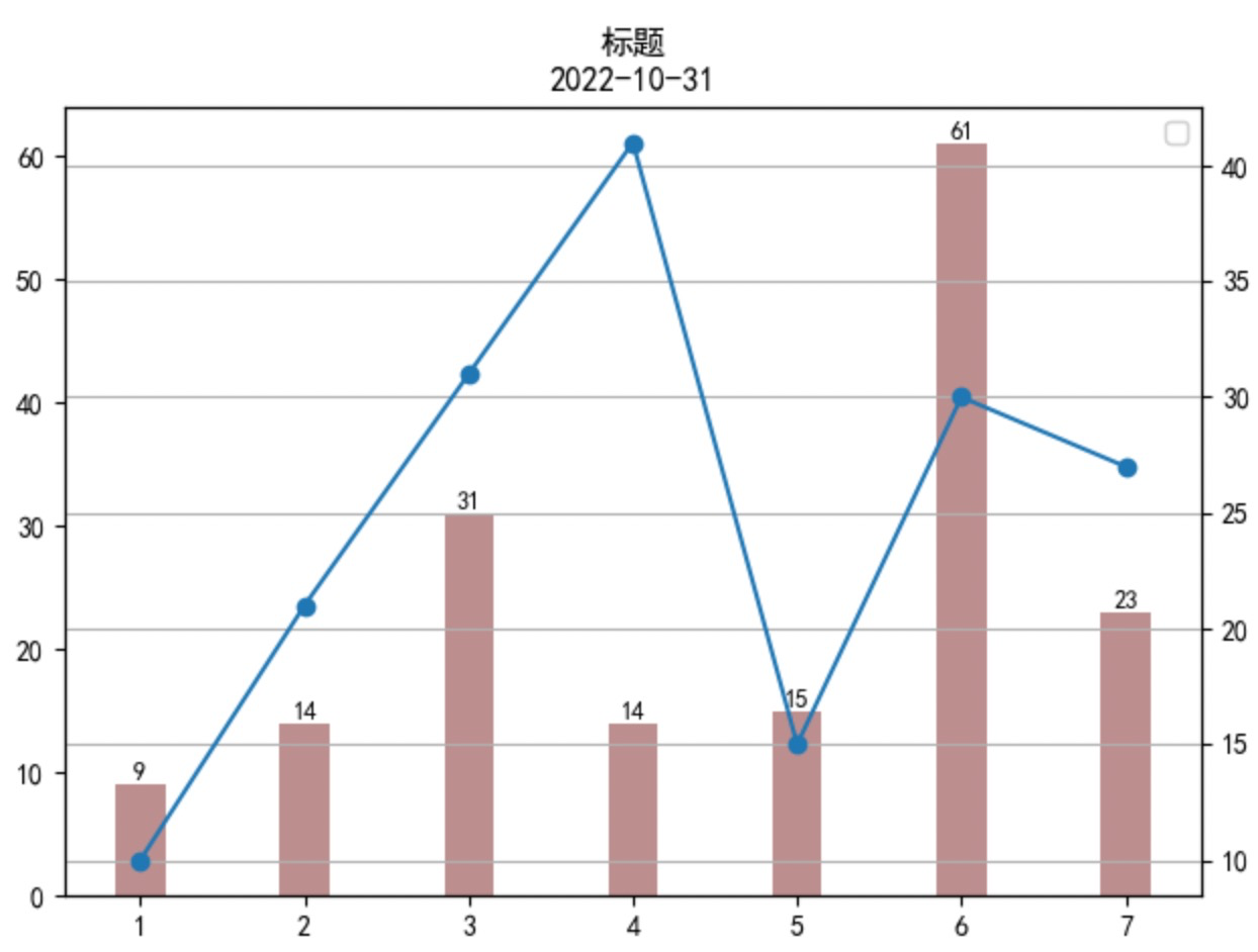 Python bar CSDN 