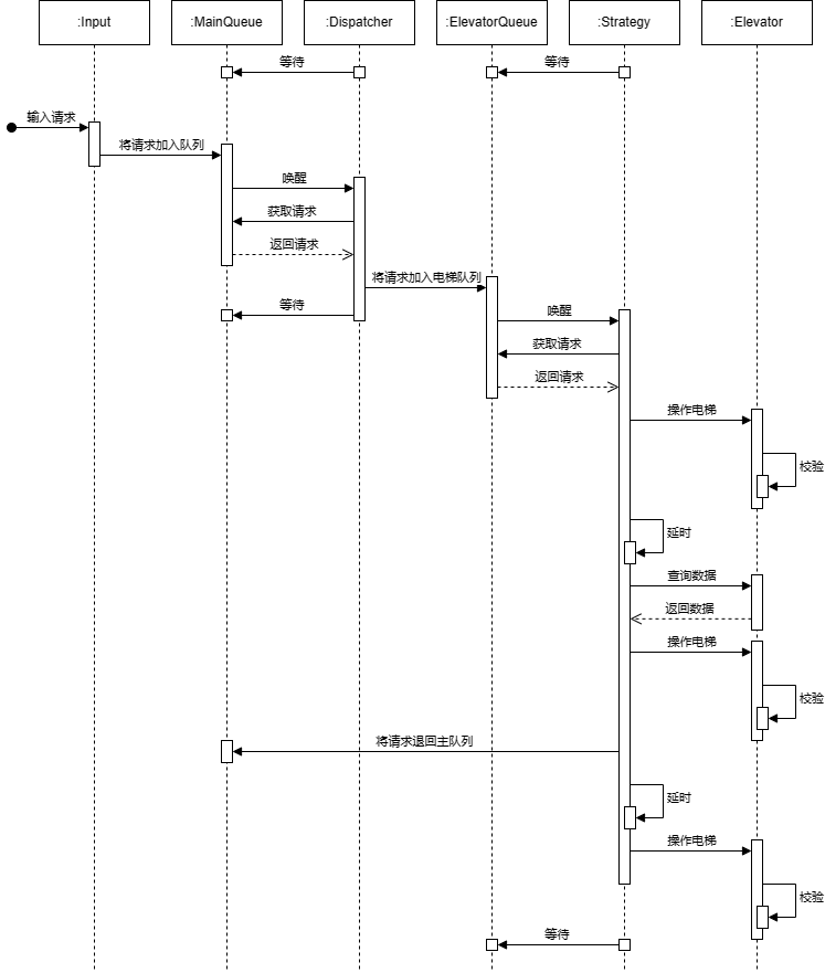 UML时序图.drawio.png