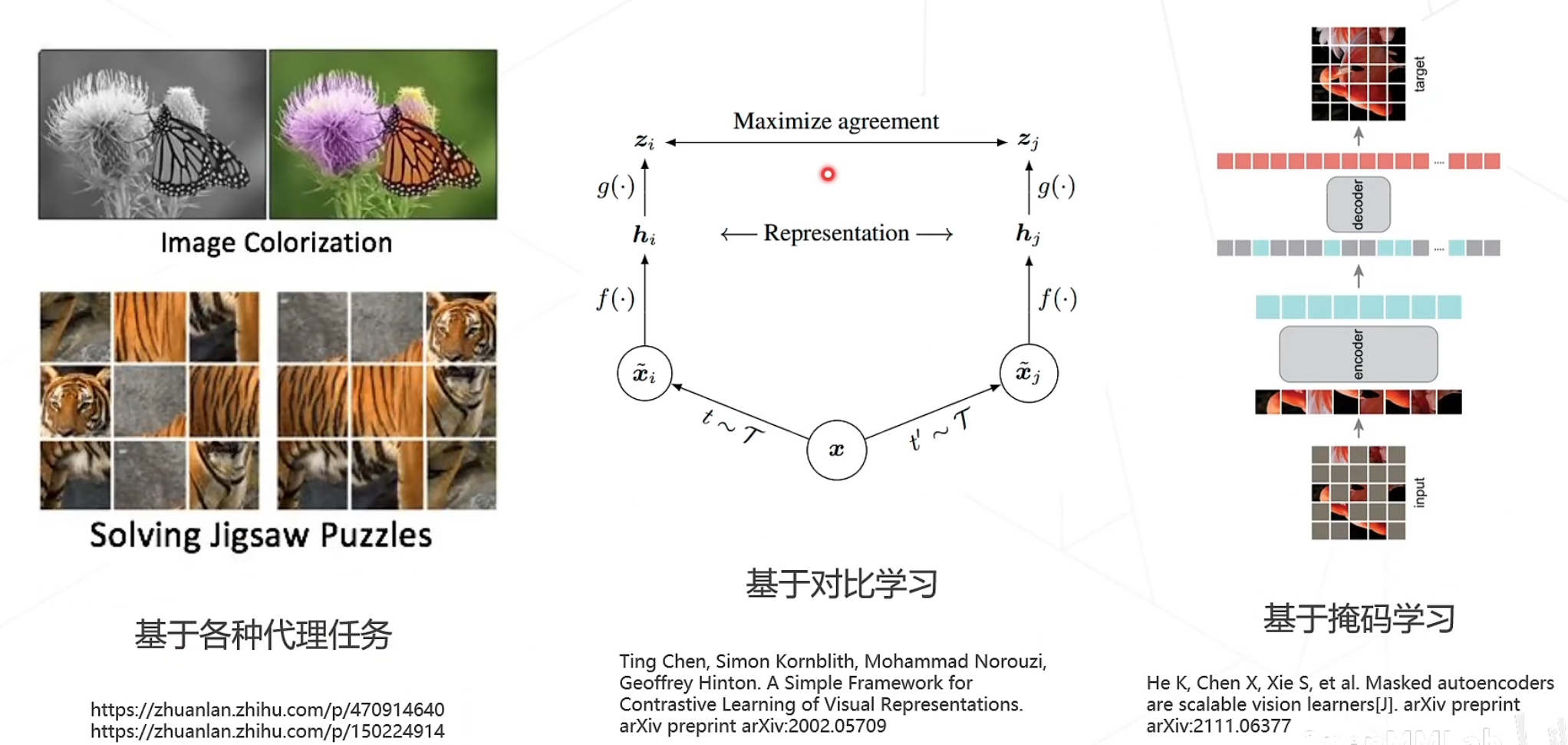 OpenMMLab AI实战训练营 笔记四-CSDN社区
