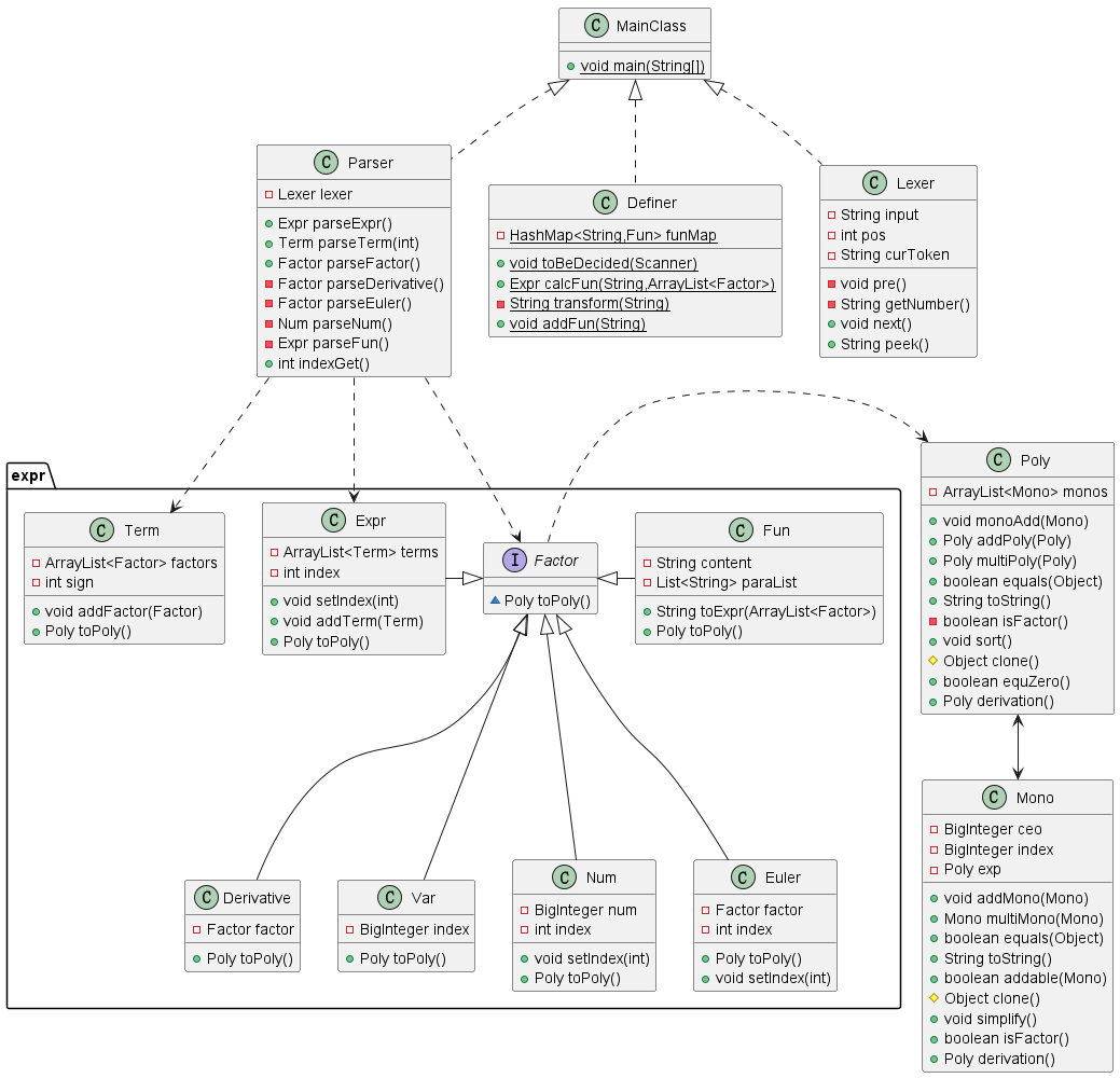 hw3uml